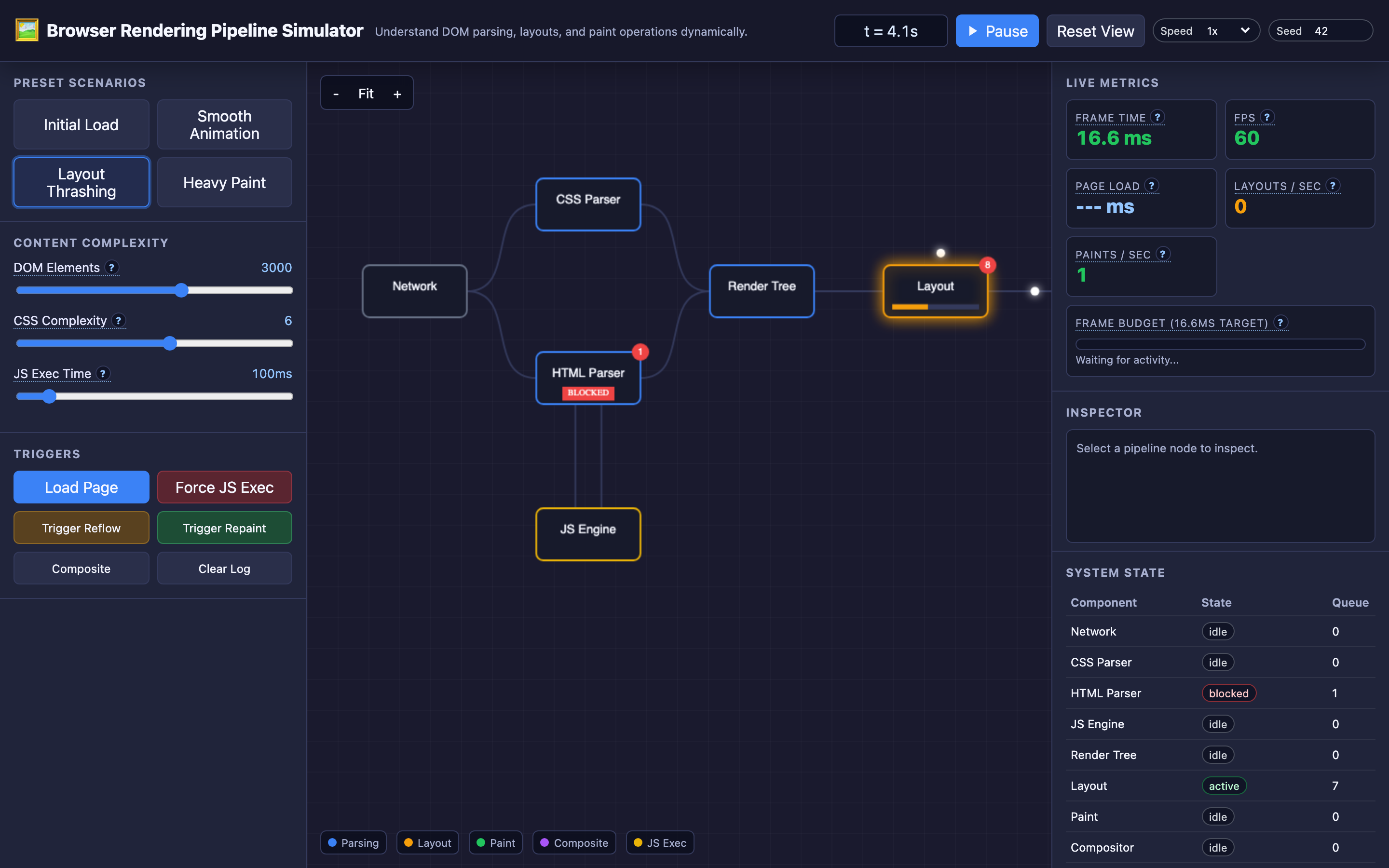 Screenshot of the TechViz Hub browser rendering simulator showing the pipeline stages and reflow visualization