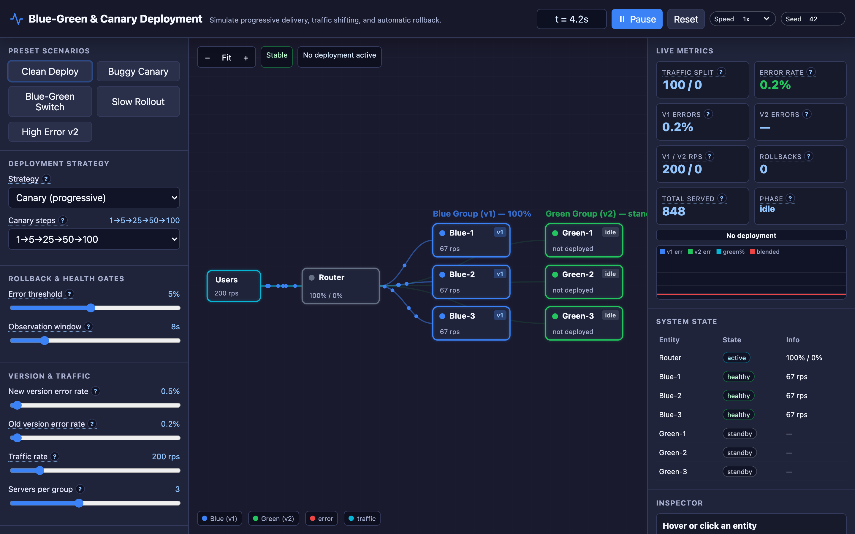 Diagram showing canary deployment traffic splitting between stable and new versions