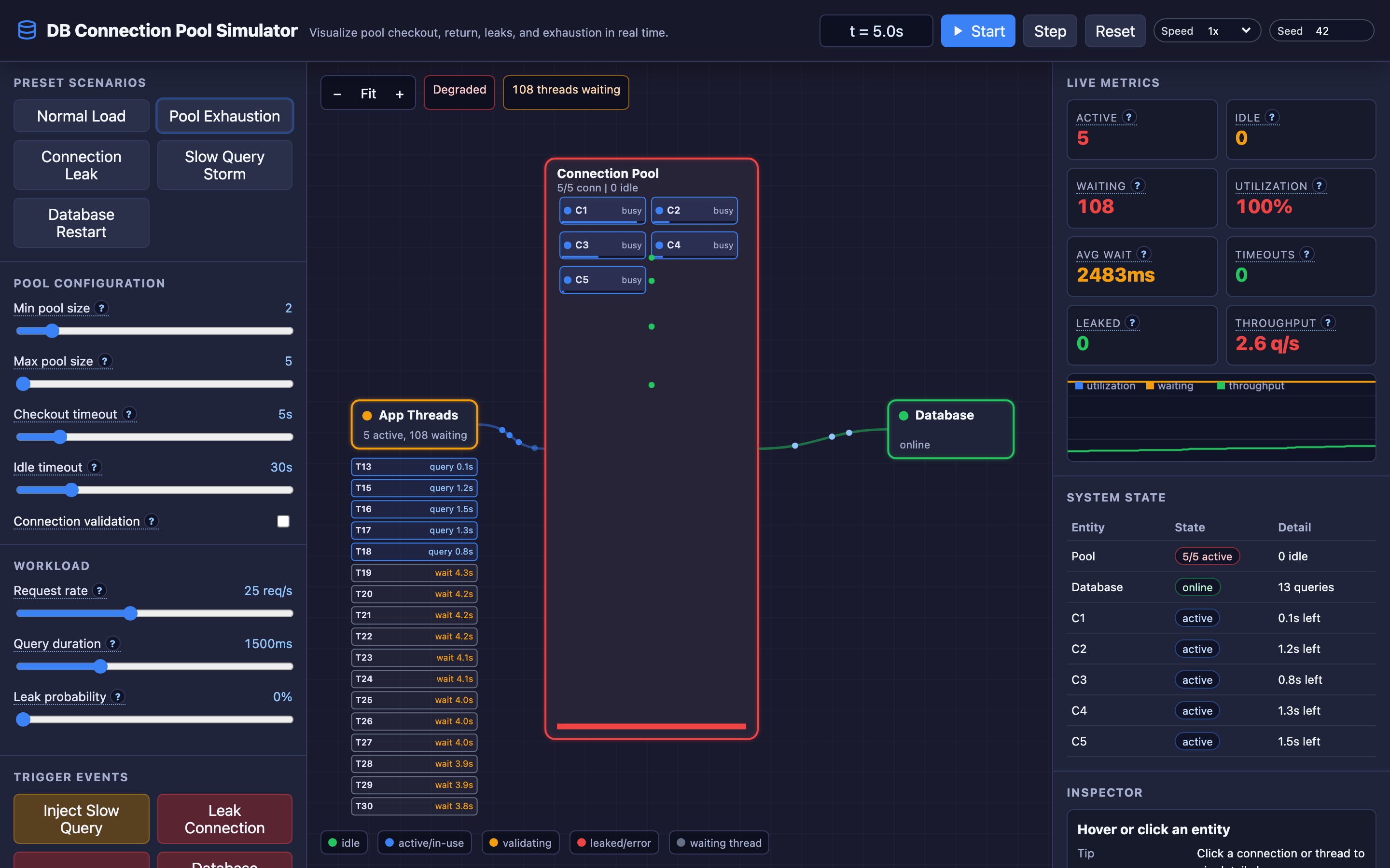 The TechViz connection pool simulator showing threads checking out connections, active and idle pool state, and queue wait times