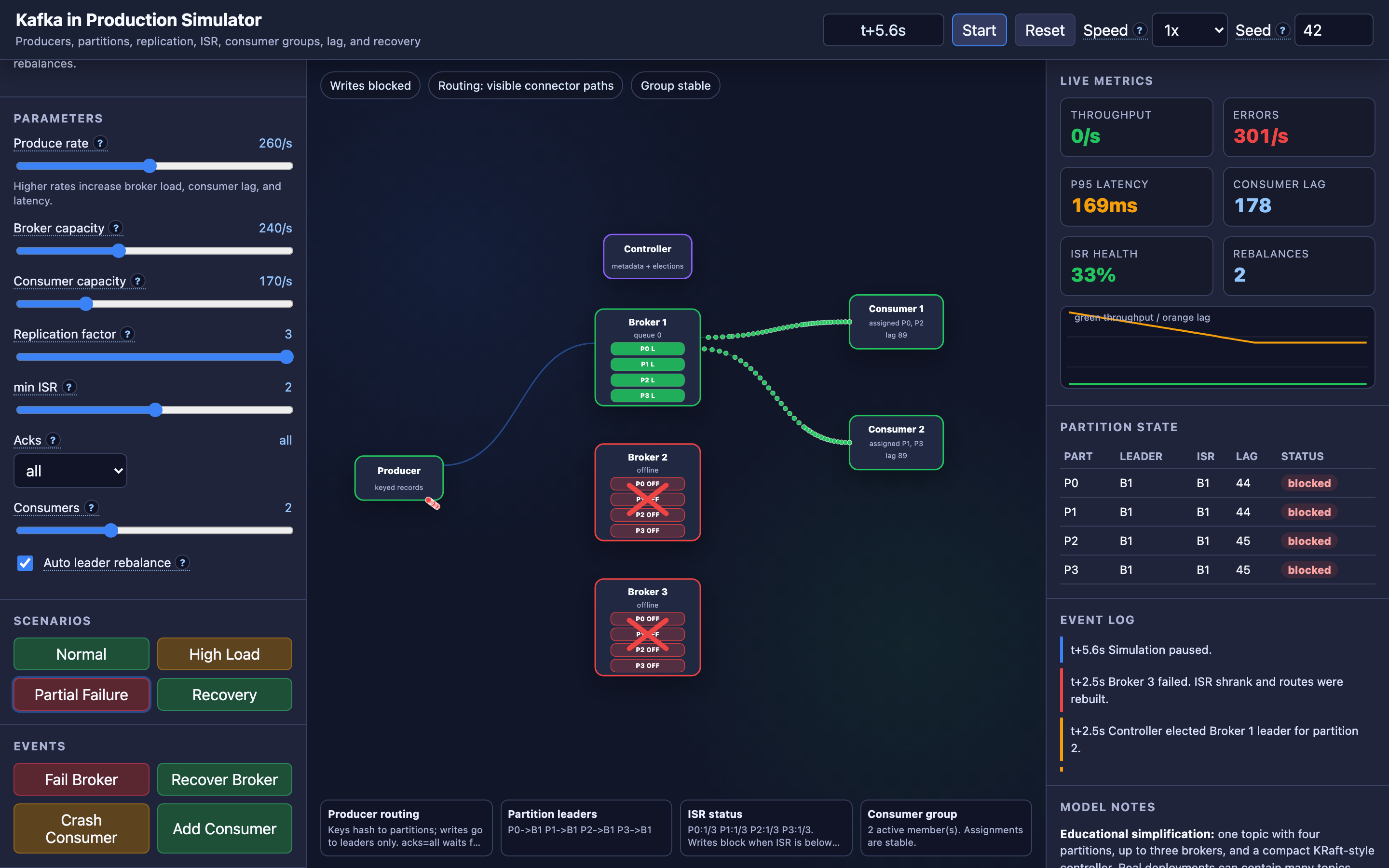 The TechViz Hub Kafka production simulator showing brokers, partitions, ISR tracking, and consumer groups in action