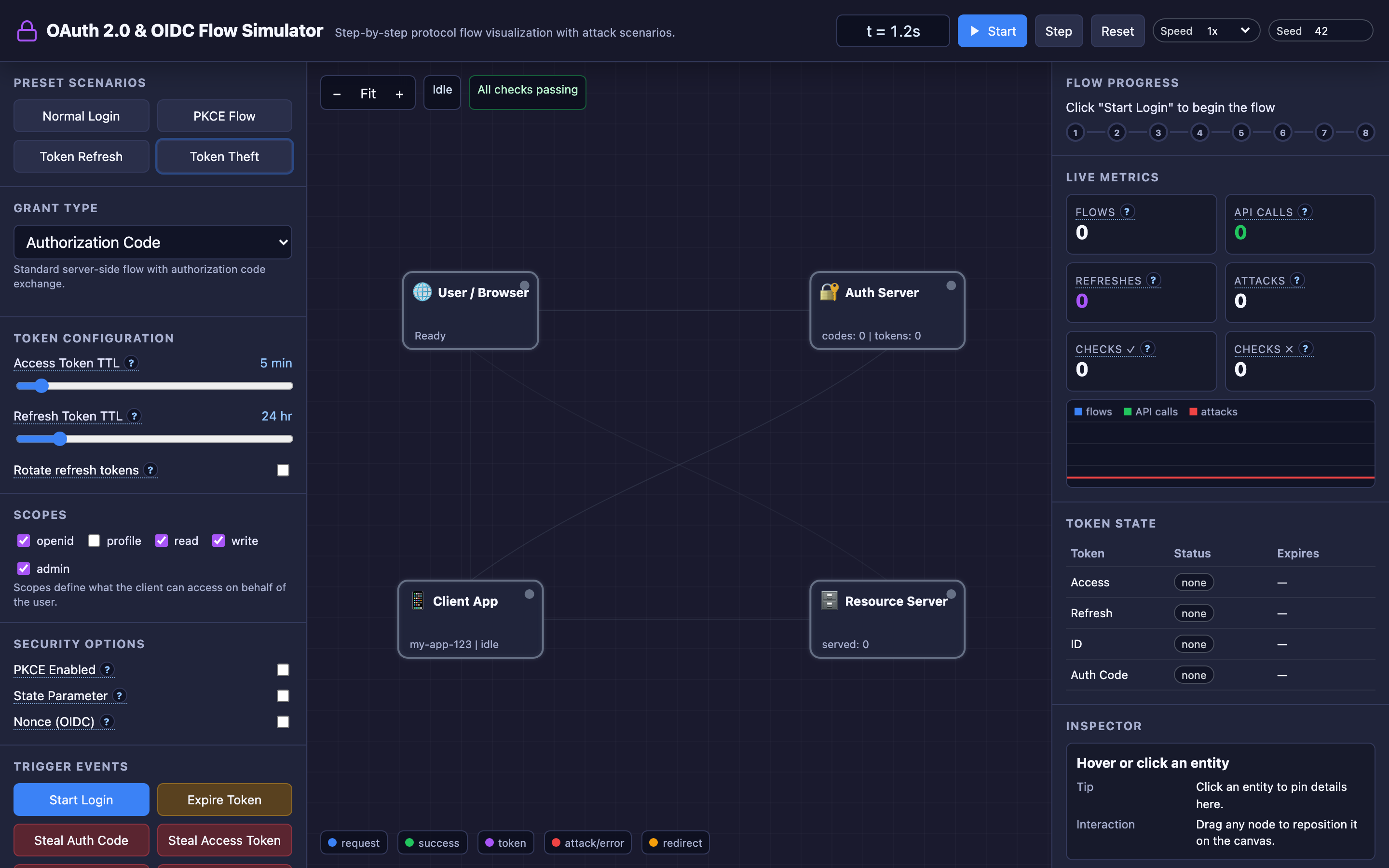 Interactive simulator showing OAuth 2.0 flows with attack scenarios and security toggles