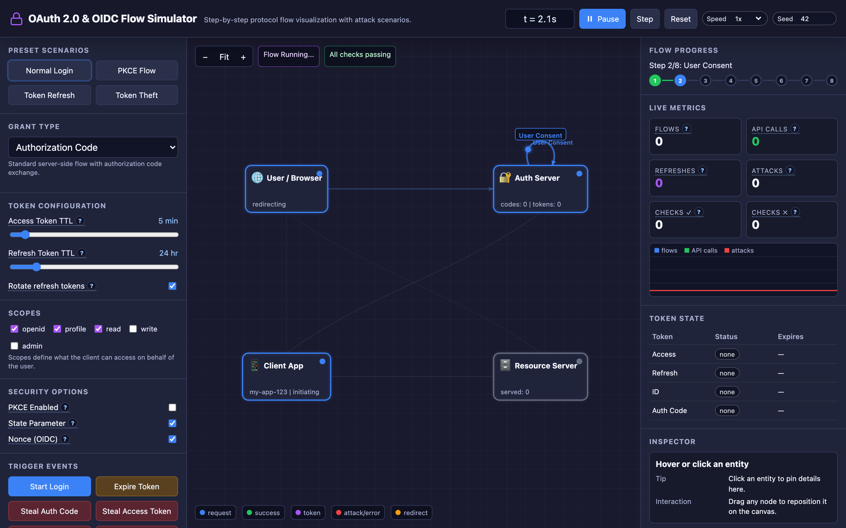 Conceptual representation of OAuth 2.0 authorization code flow between browser, client, and authorization server