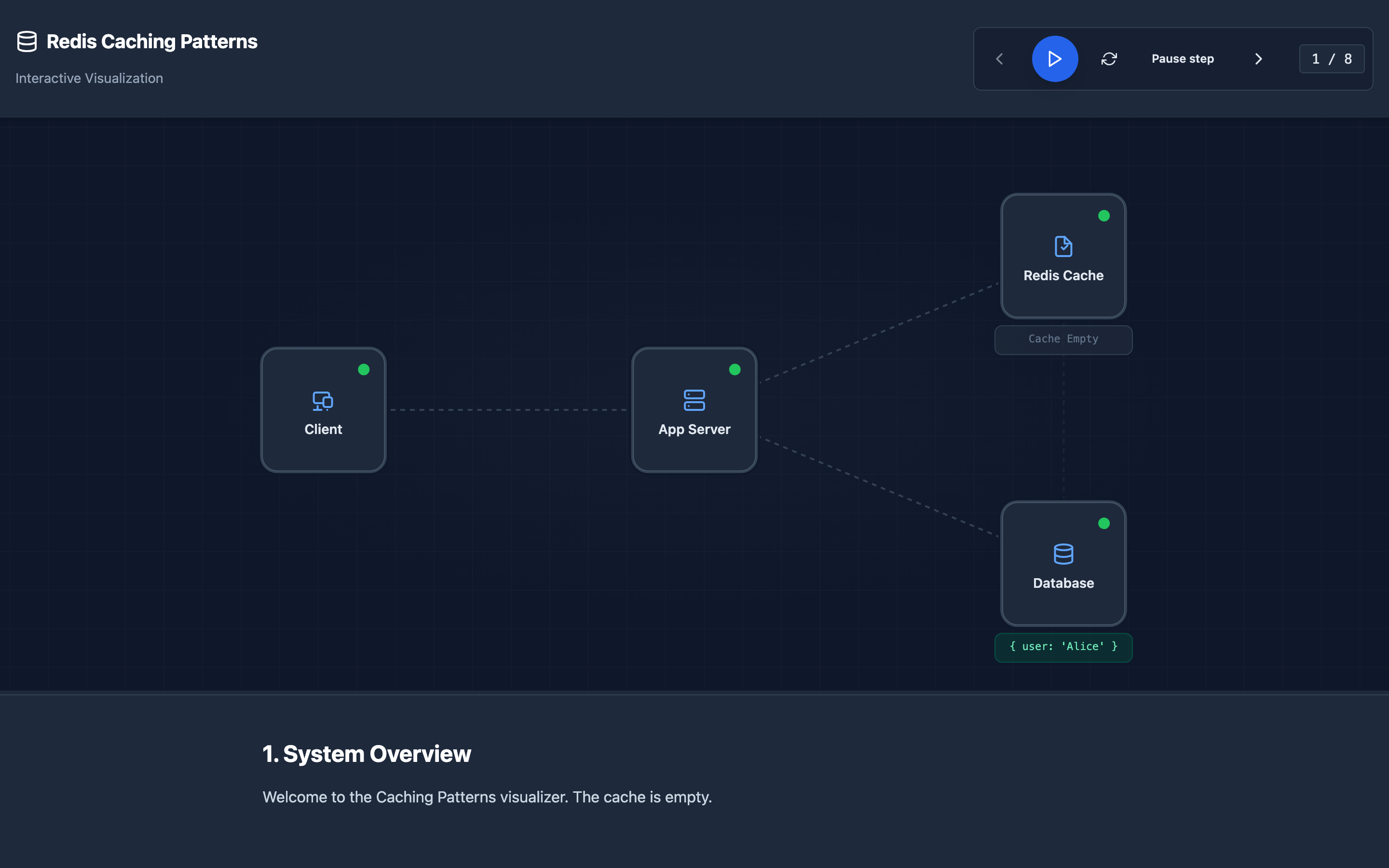 Redis caching layer architecture between application and database